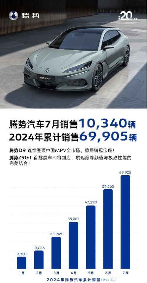 騰勢汽車銷售挑戰 前7個月不足7萬輛，女副總龍梅如何看待目標與現實差距