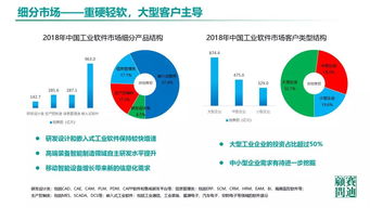 中國工業(yè)軟件發(fā)展白皮書2019 人工智能基礎(chǔ)軟件開發(fā)的戰(zhàn)略機(jī)遇與挑戰(zhàn)