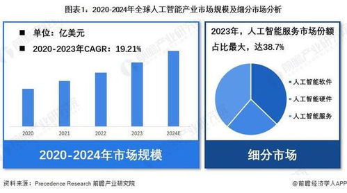 蘇姿豐 AI投資不足比泡沫更危險(xiǎn)，大膽下注者將獲豐厚回報(bào)