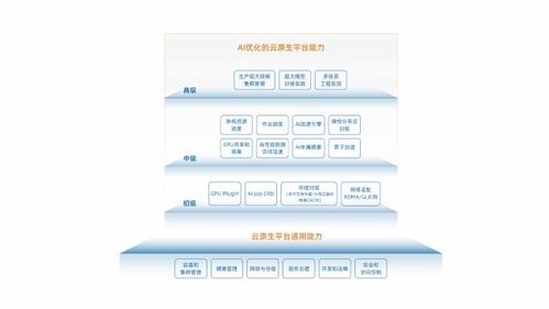 重磅發(fā)布 AIFS與MLOps——兩大AI基核技術(shù)前沿洞察報(bào)告深度解讀